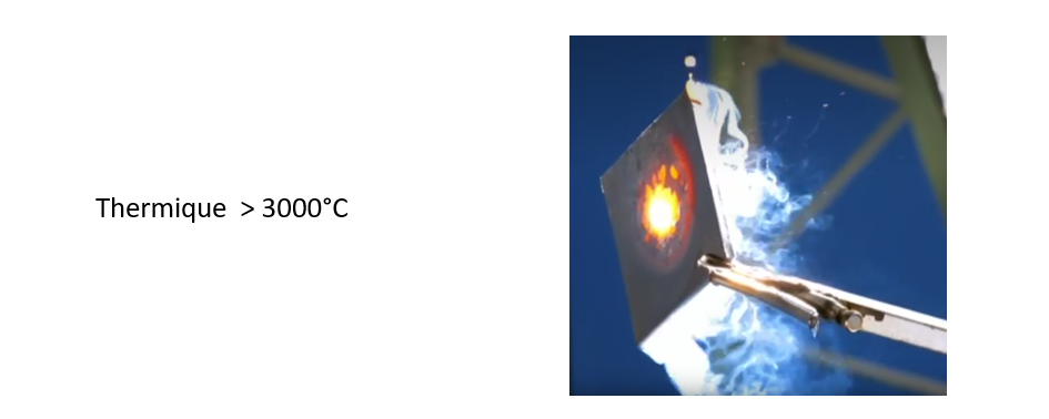 Thermique