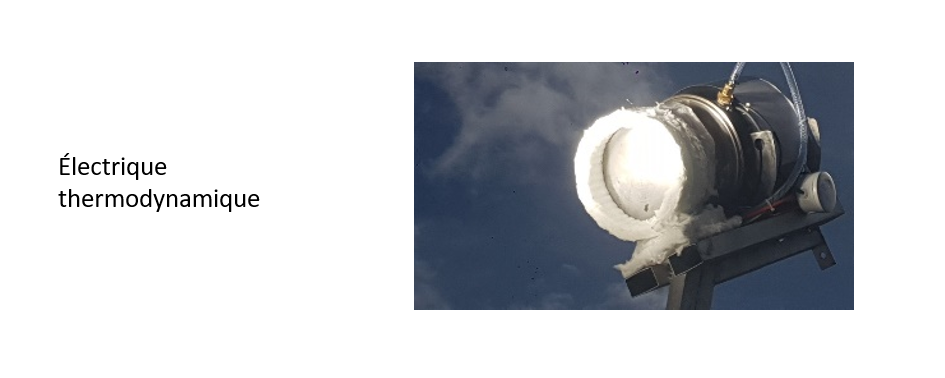 Thermodynamique