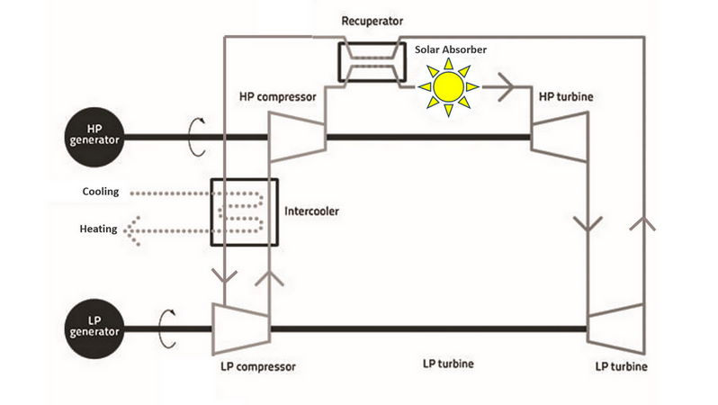 Centrale solaire