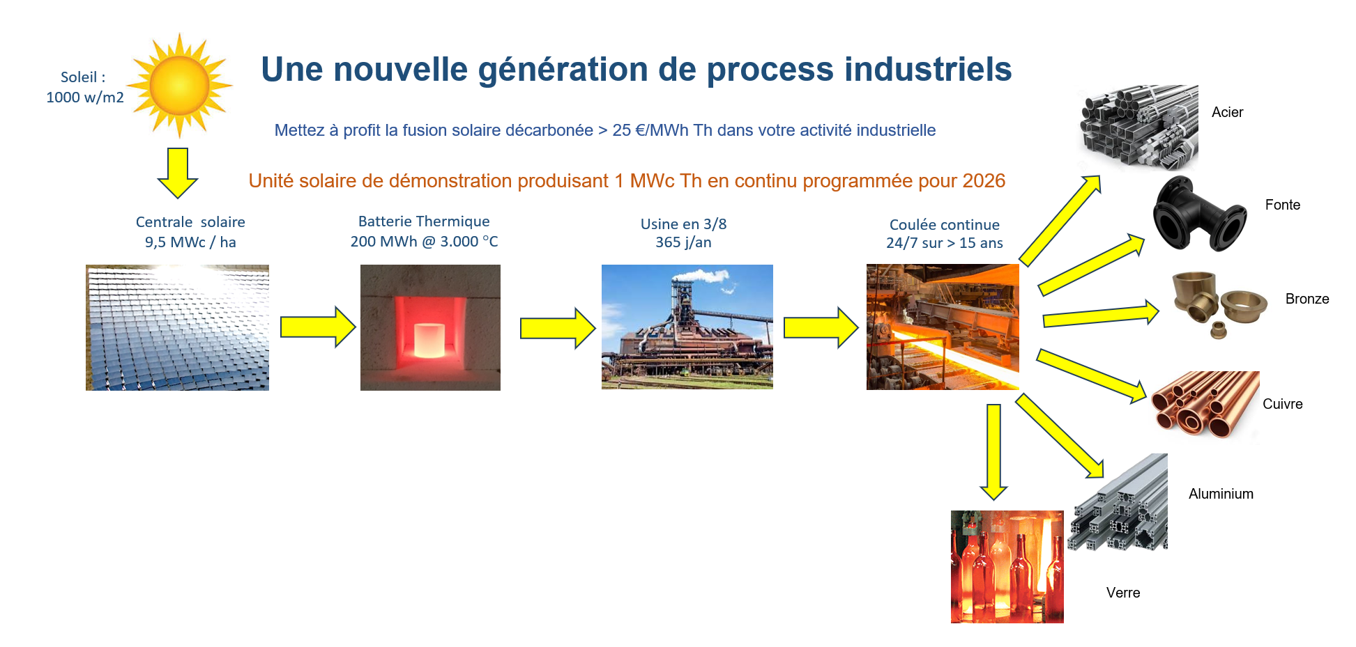 Centrale solaire