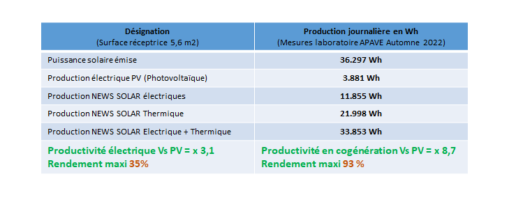 Indicateurs de performance du système
